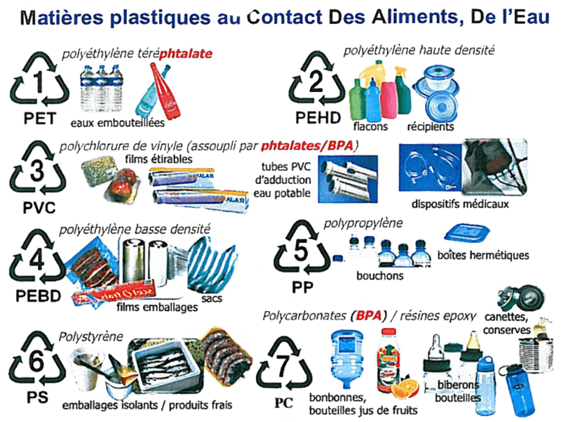 Montreuillon culturel Recyclage Des Plastiques