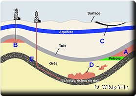 gisements de gaz